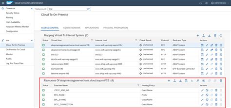 sap help portal.